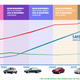 Image for article titled Is Mainstream Car Development Stagnating? Let's Figure It Out